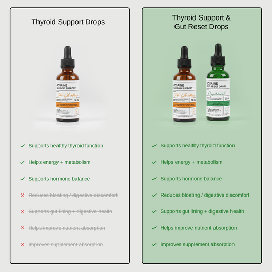 Thyroid Gut Reset Drops